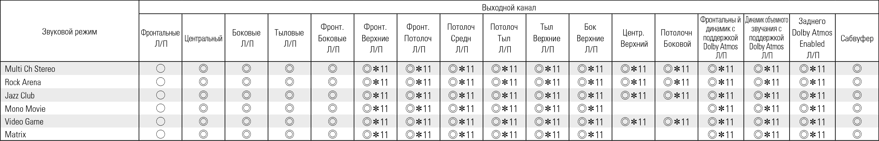 Smode & Cout2 X68